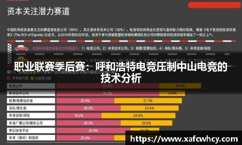 职业联赛季后赛：呼和浩特电竞压制中山电竞的技术分析