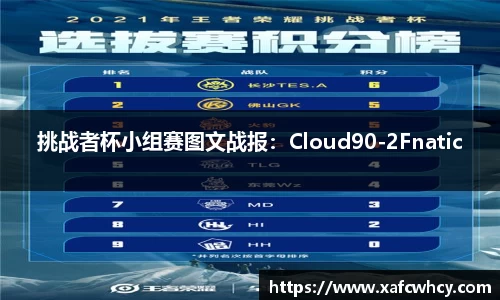 挑战者杯小组赛图文战报：Cloud90-2Fnatic